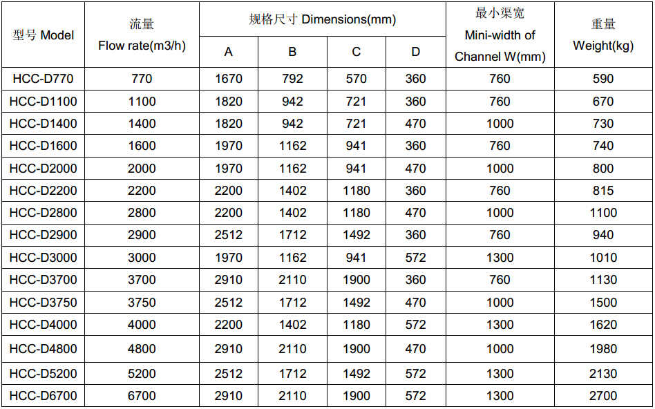 �h(hu��n)��(chu��ng)�p������ʽ��������̖(h��o)